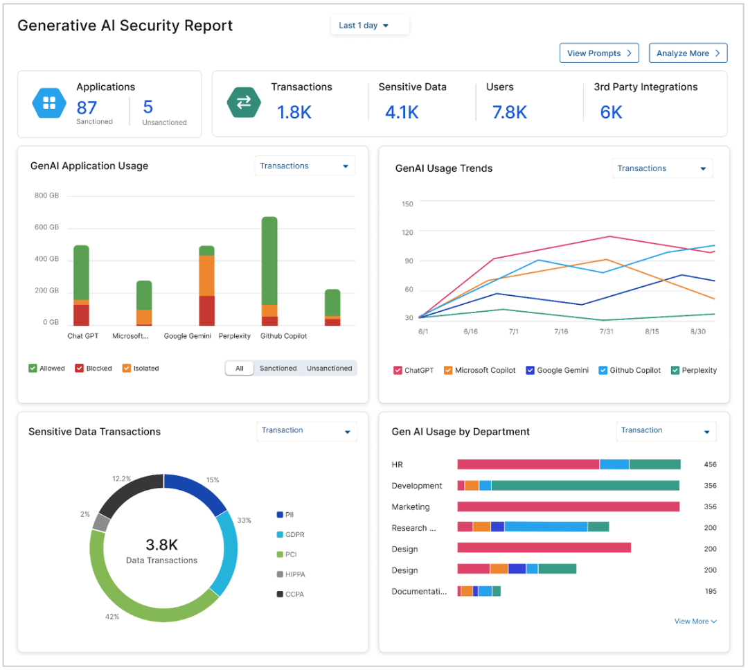 In-depth visibility of Copilot and GenAI use (Zscaler Console)