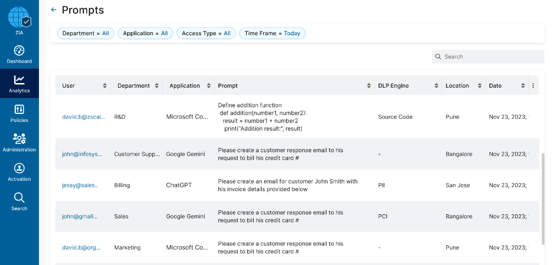 User-level prompt visibility (from Zscaler Console)