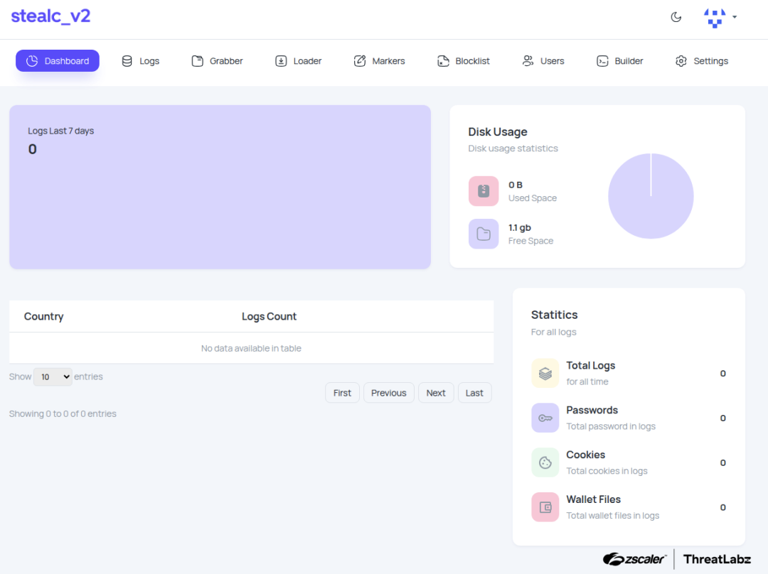The StealC V2 control panel dashboard provides a summary of infection activity and stolen information.